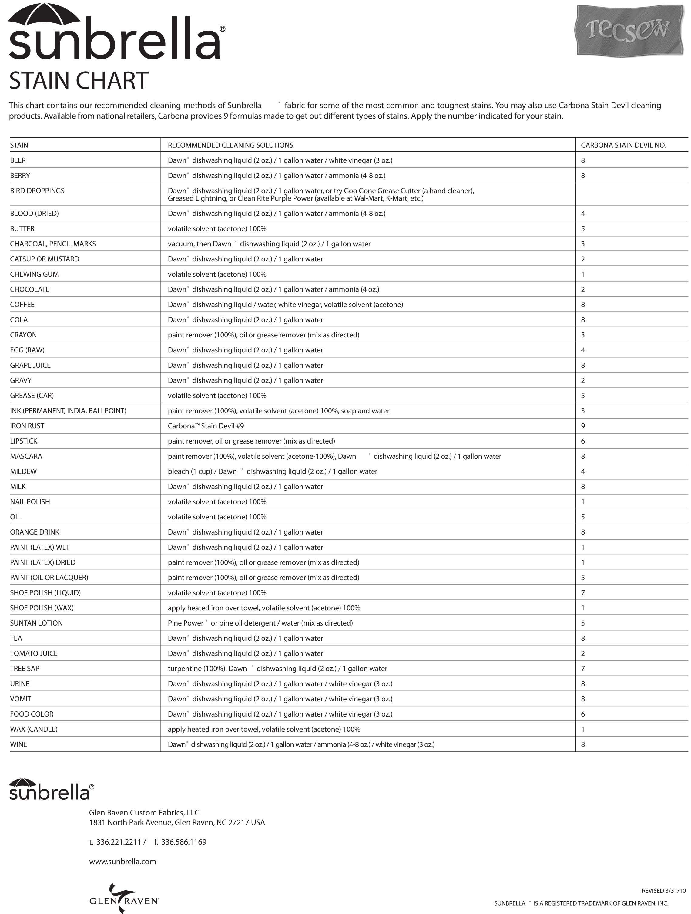 Stain Chart Tecsew 2 Stain Chart Tecsew 2